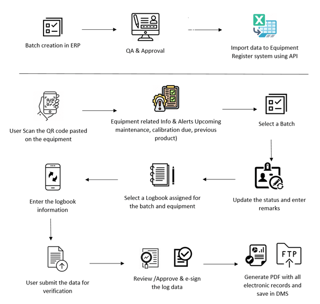 digital-transformation-process Digital Transformation