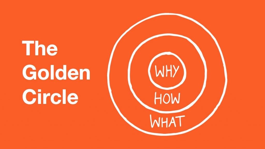 Golden Circle paperless validation