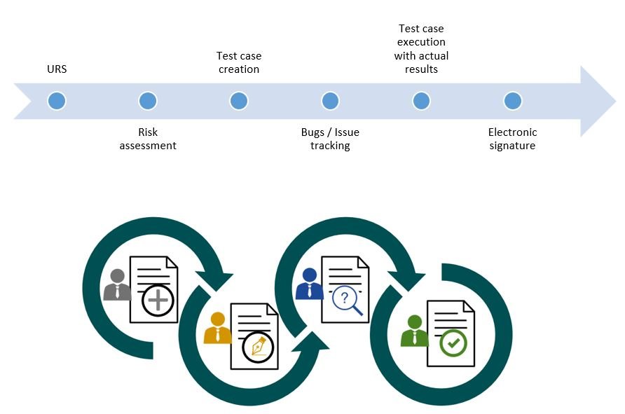 Digital Transformation